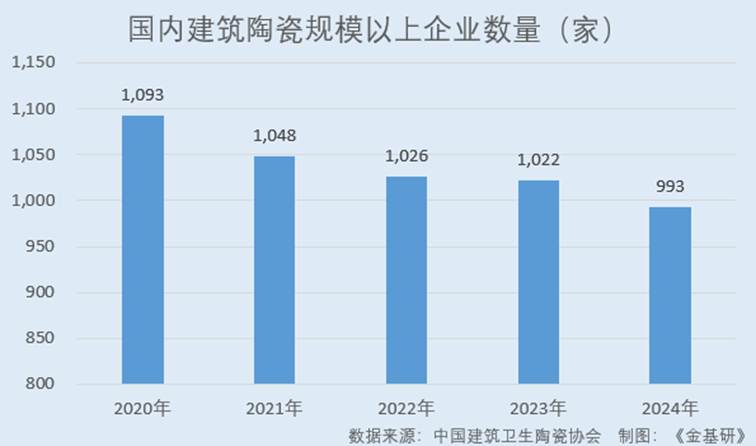 图表, 条形图

AI 生成的内容可能不正确。