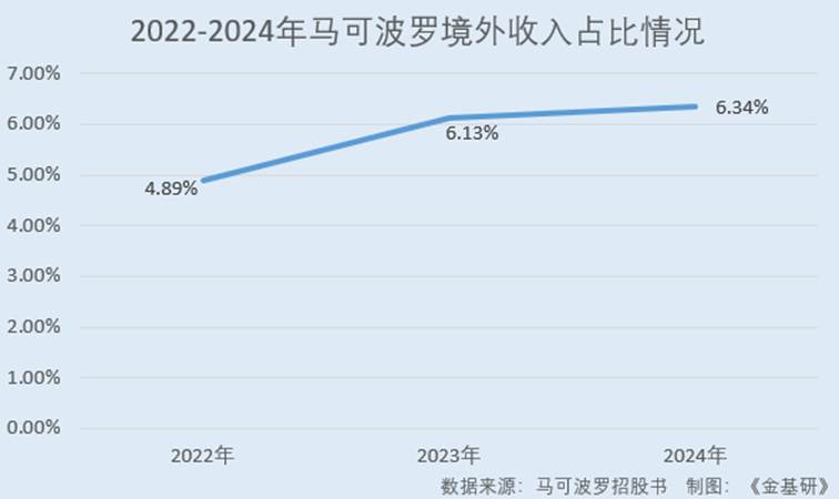 图表, 折线图

AI 生成的内容可能不正确。