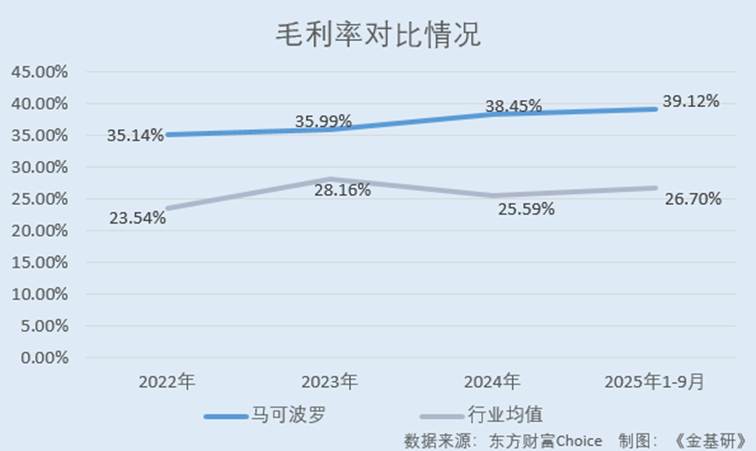 图片包含 表格

AI 生成的内容可能不正确。