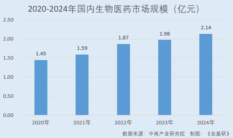 图表, 条形图

AI 生成的内容可能不正确。