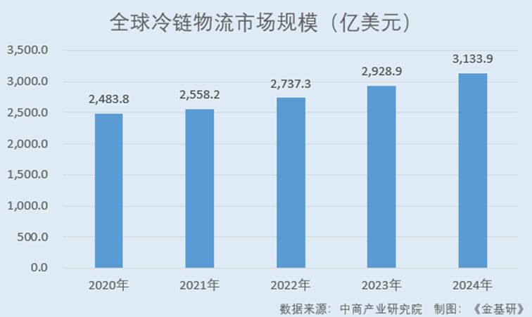 图表, 条形图

AI 生成的内容可能不正确。