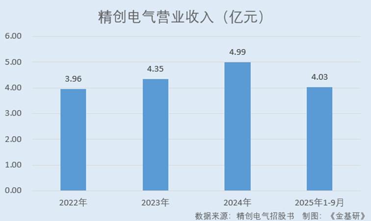 图表, 条形图

AI 生成的内容可能不正确。