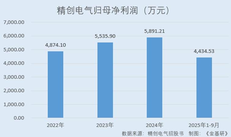 图表, 条形图

AI 生成的内容可能不正确。