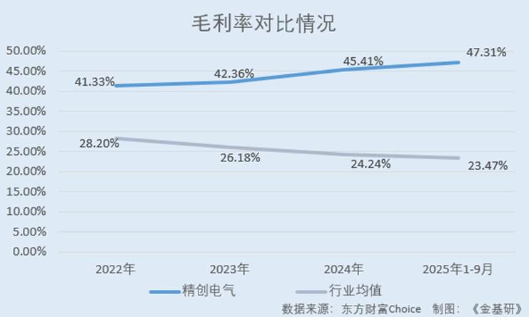 图形用户界面, 文本

AI 生成的内容可能不正确。