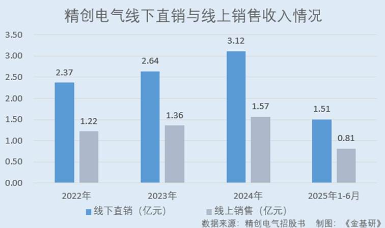 图表, 条形图, 瀑布图

AI 生成的内容可能不正确。