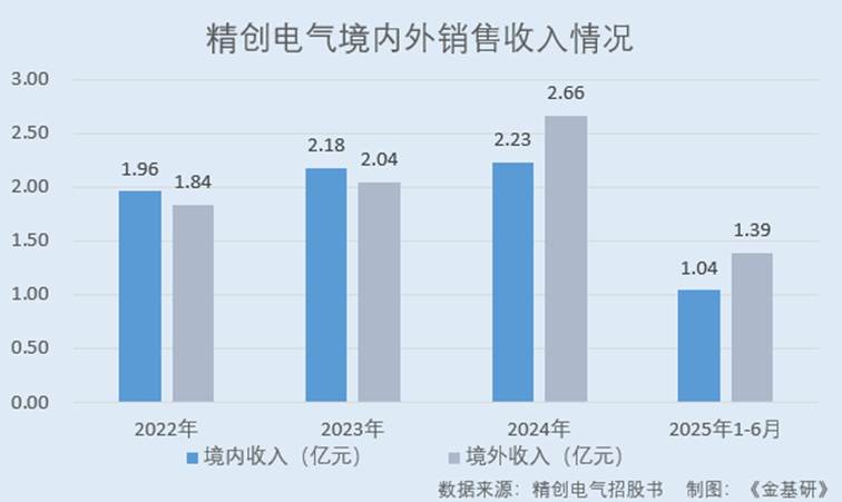 图表, 条形图

AI 生成的内容可能不正确。
