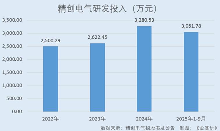 图表, 条形图

AI 生成的内容可能不正确。