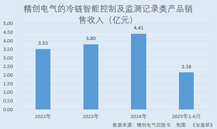 图表, 条形图, 瀑布图

AI 生成的内容可能不正确。