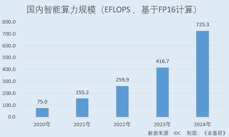 图表, 条形图, 瀑布图

AI 生成的内容可能不正确。