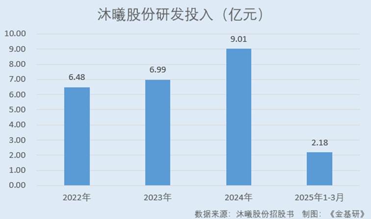 图表, 条形图, 瀑布图

AI 生成的内容可能不正确。