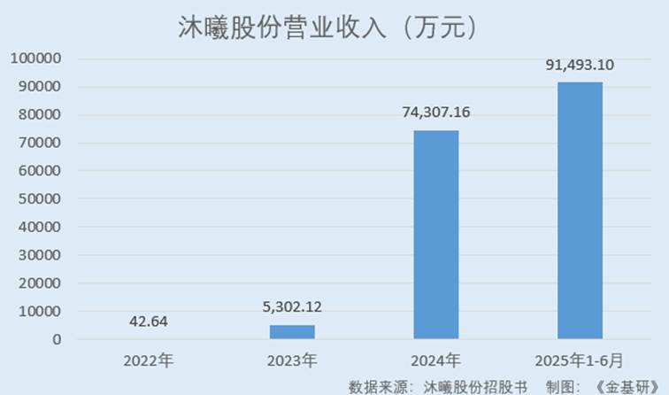 图表, 瀑布图

AI 生成的内容可能不正确。