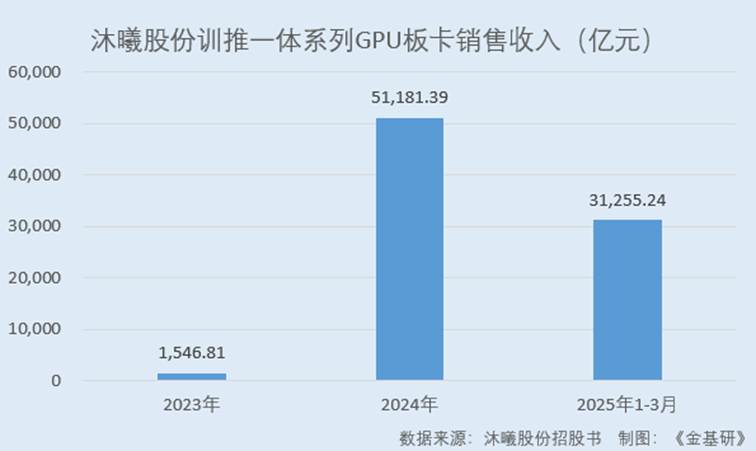 图表, 条形图

AI 生成的内容可能不正确。