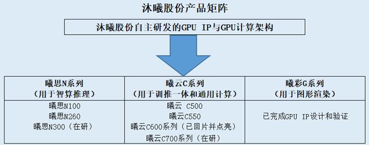 表格

AI 生成的内容可能不正确。
