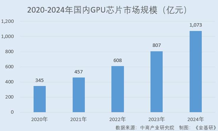 图表, 条形图

AI 生成的内容可能不正确。