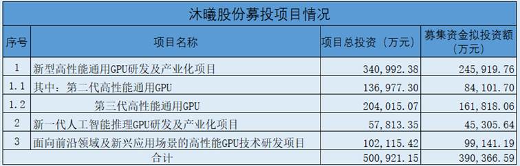 表格

AI 生成的内容可能不正确。