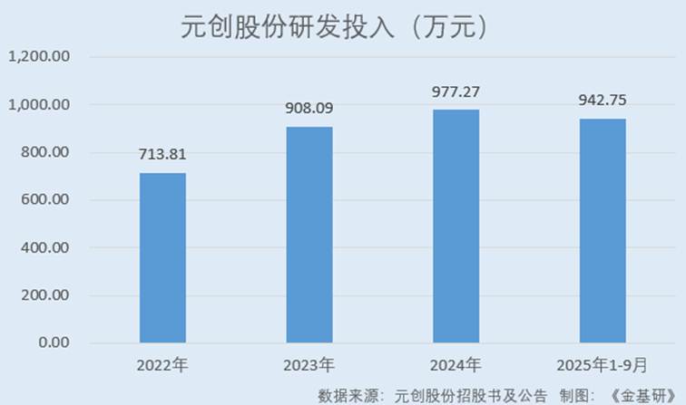 图表, 条形图
AI 生成的内容可能不正确。