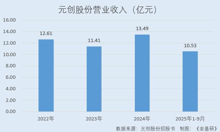 图表, 条形图
AI 生成的内容可能不正确。