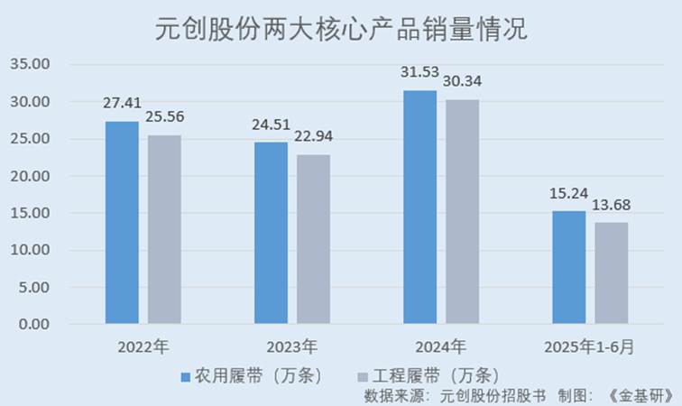 图表, 条形图
AI 生成的内容可能不正确。