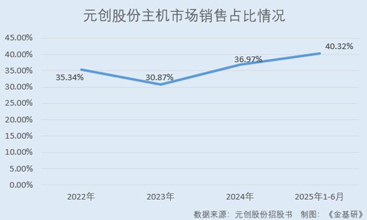 图表, 折线图
AI 生成的内容可能不正确。