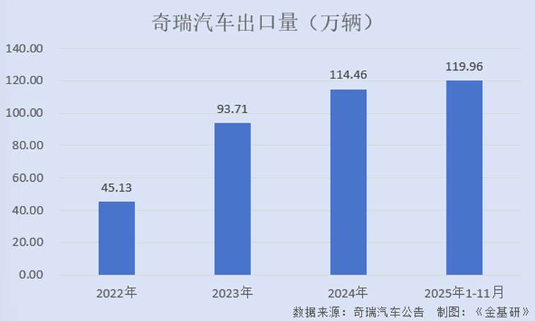图表, 条形图, 瀑布图
AI 生成的内容可能不正确。