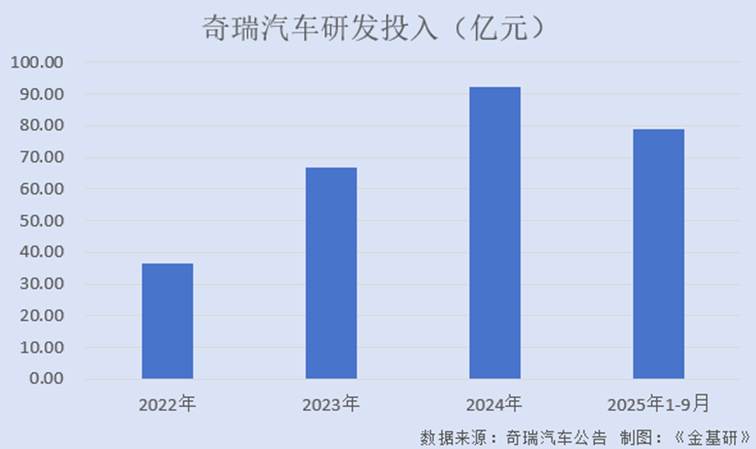 图表, 条形图
AI 生成的内容可能不正确。