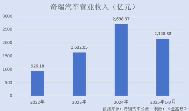 图表, 条形图
AI 生成的内容可能不正确。