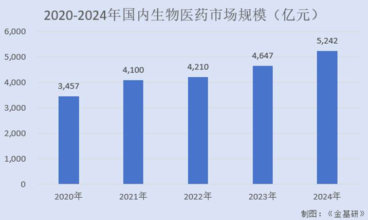 图表, 条形图
AI 生成的内容可能不正确。