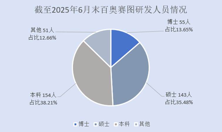 图表, 饼图
AI 生成的内容可能不正确。