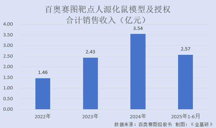 图表, 瀑布图
AI 生成的内容可能不正确。