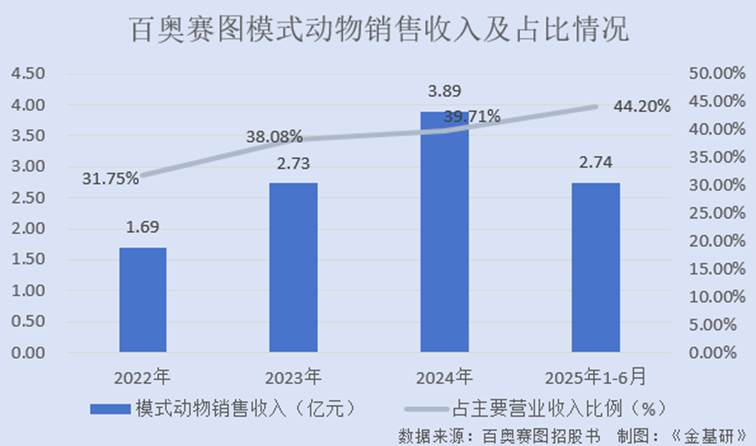 图表, 条形图, 瀑布图
AI 生成的内容可能不正确。