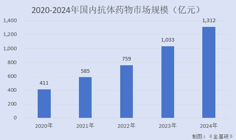 图表, 条形图
AI 生成的内容可能不正确。