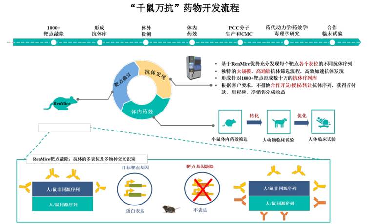 图示
AI 生成的内容可能不正确。