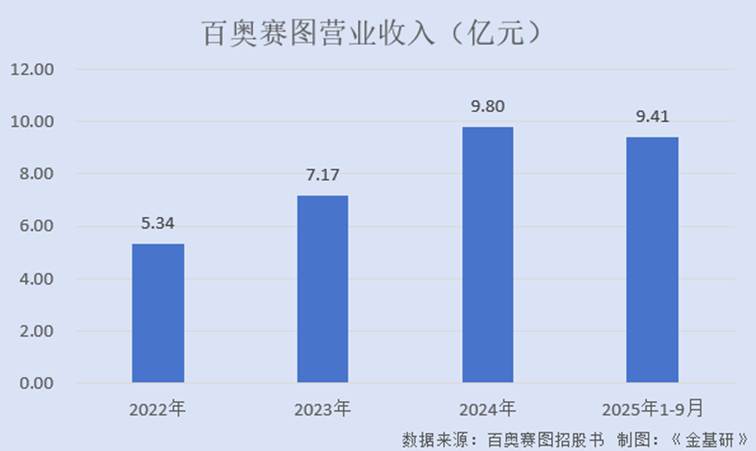 图表, 条形图
AI 生成的内容可能不正确。