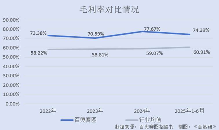 图形用户界面, 文本, 应用程序
AI 生成的内容可能不正确。