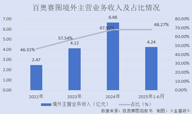 图表, 瀑布图
AI 生成的内容可能不正确。
