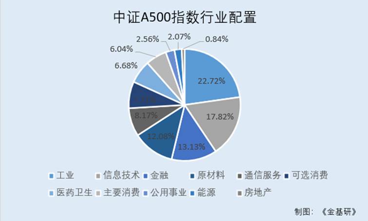 图表, 饼图
AI 生成的内容可能不正确。