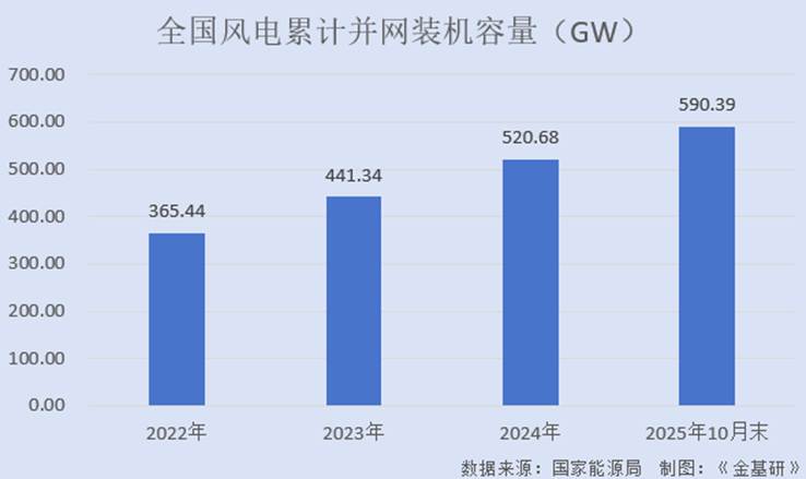 图表, 条形图
AI 生成的内容可能不正确。