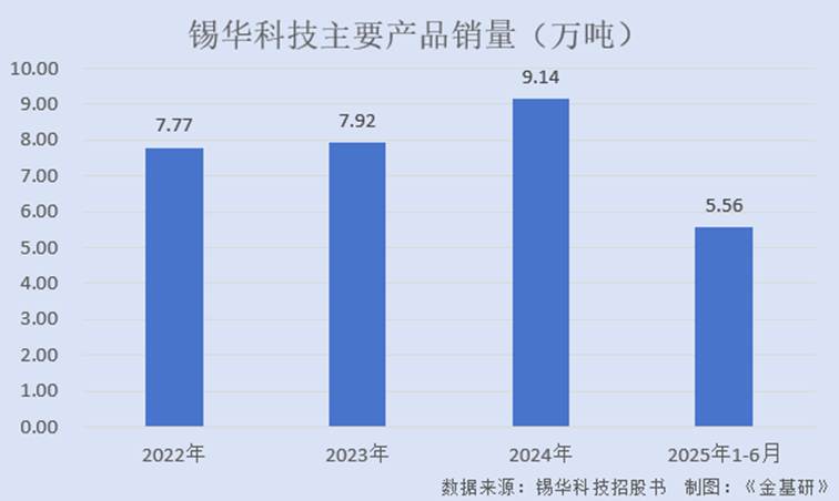 图表, 条形图
AI 生成的内容可能不正确。