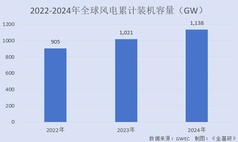 图表, 条形图
AI 生成的内容可能不正确。