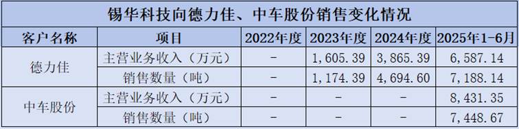 表格
AI 生成的内容可能不正确。