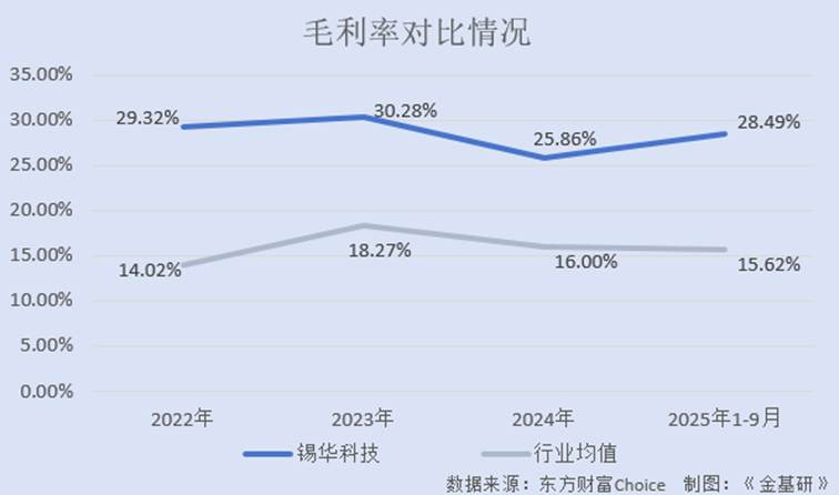 图表, 折线图
AI 生成的内容可能不正确。