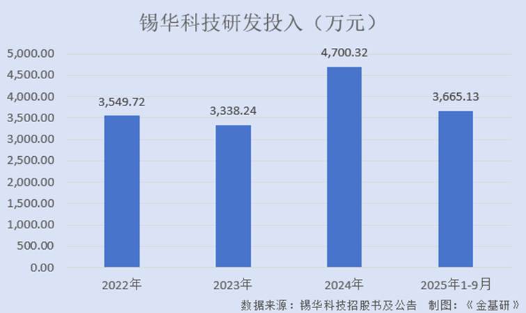 图表, 条形图
AI 生成的内容可能不正确。
