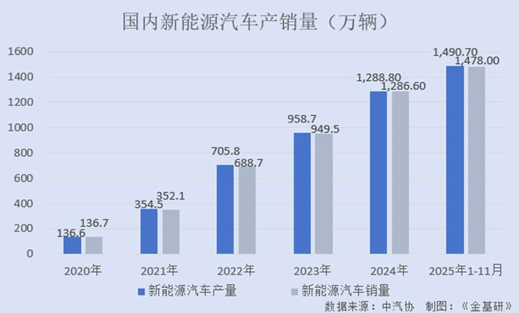 图表, 条形图

AI 生成的内容可能不正确。