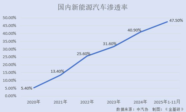 图表, 折线图

AI 生成的内容可能不正确。