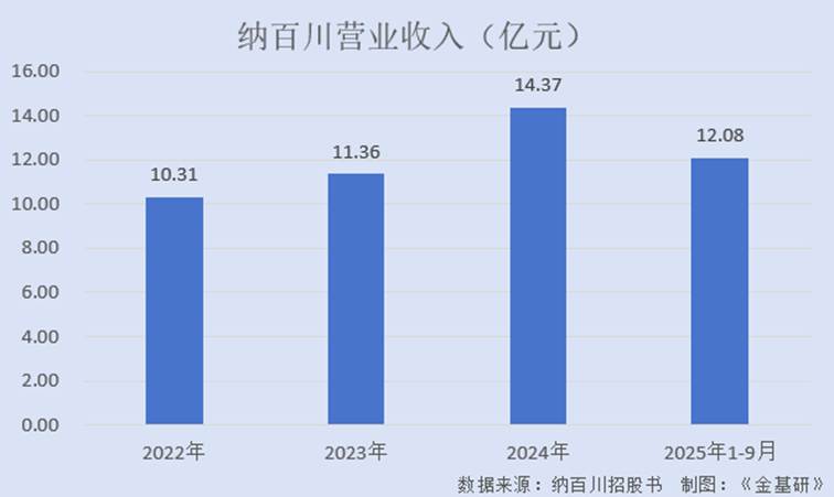 图表, 条形图

AI 生成的内容可能不正确。