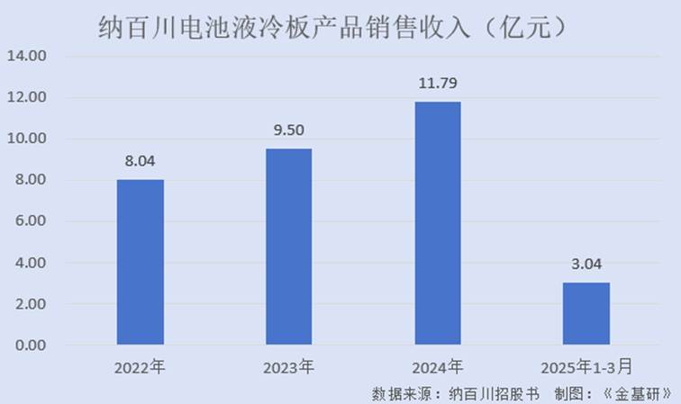 图表, 条形图

AI 生成的内容可能不正确。