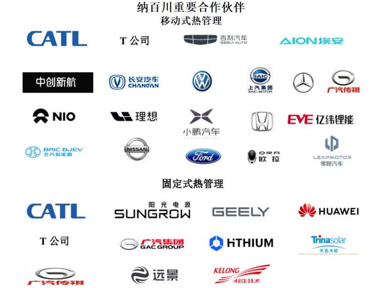 徽标, 公司名称

AI 生成的内容可能不正确。