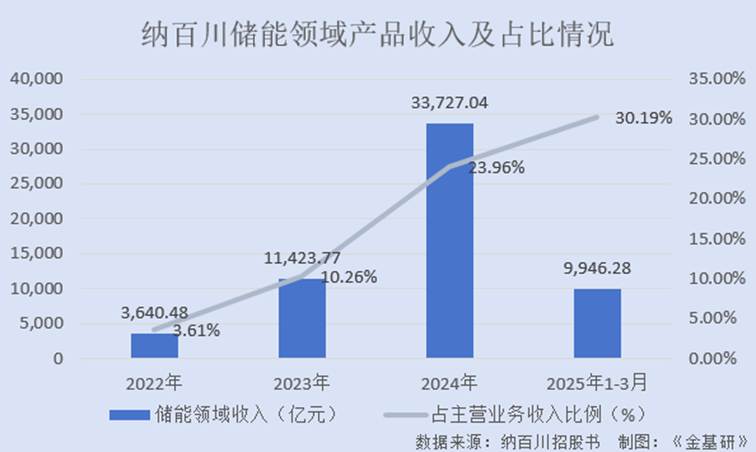 图表, 瀑布图

AI 生成的内容可能不正确。