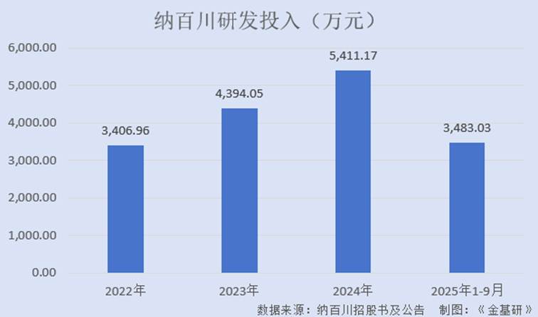 图表, 条形图

AI 生成的内容可能不正确。