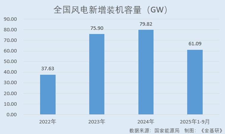 图表, 条形图
AI 生成的内容可能不正确。